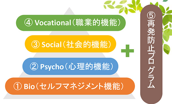 リワークプログラム風景
