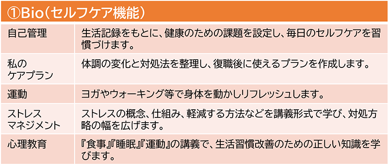 再発防止プログラム