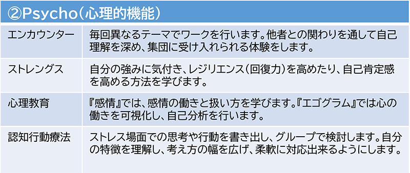 再発防止プログラム