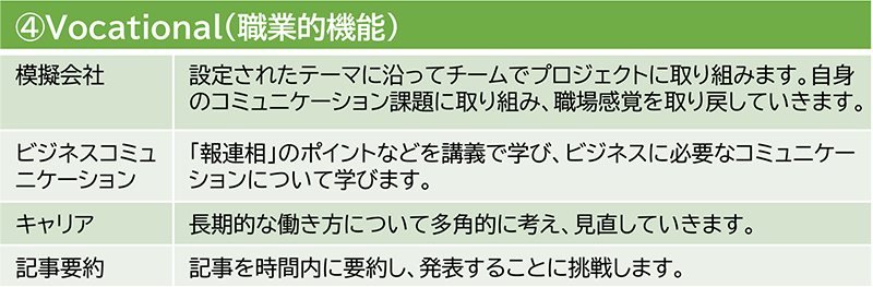 再発防止プログラム