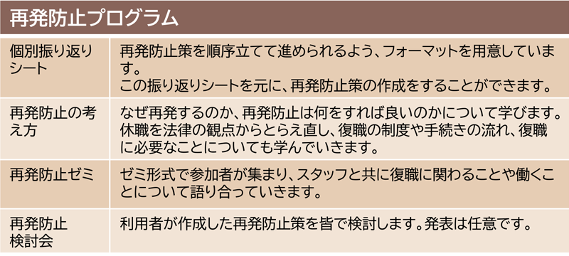 再発防止プログラム